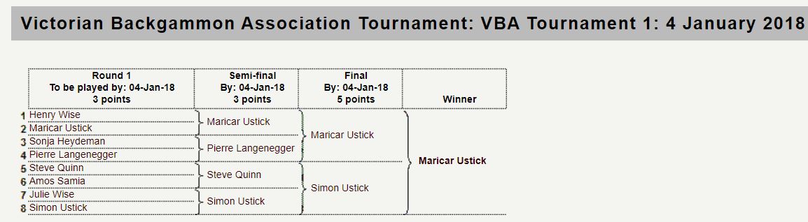 First VBA Tournament Result First VBA Tournament Result